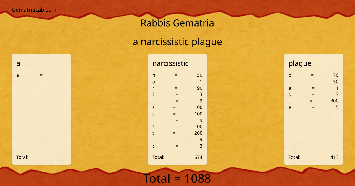 a narcissistic plague in rabbis Gematria